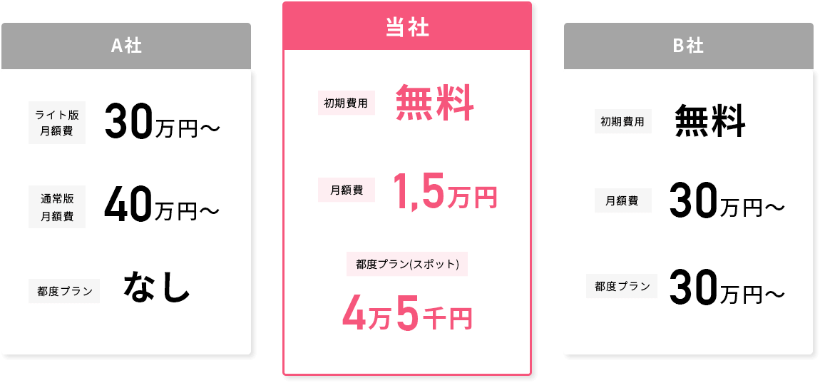 他社比較